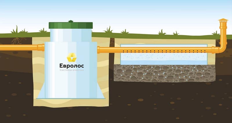 варианты самотечного отвода воды в дренажный тоннель из станции евролос био